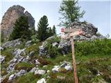 Rifugio Bai de Dones - Rifugio Nuvolau